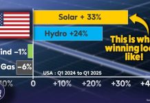 Energy Dominance Returns—Allies Rush In