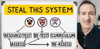 Ivy League Admission Scandal: Privilege Over Merit